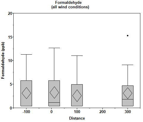 Graph. Click image for source data.