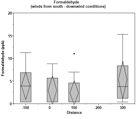 Graph. Click image for source data.