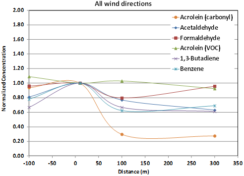 Line graph. Click image for source data.