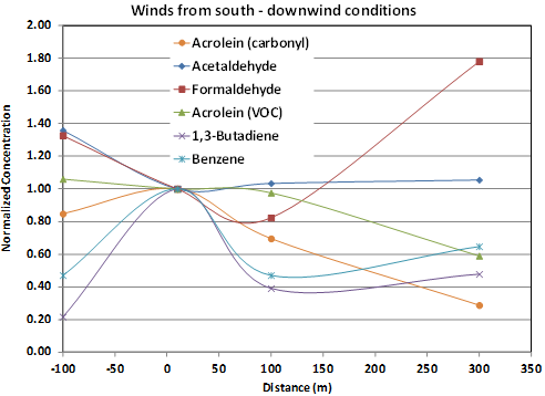 Line graph. Click image for source data.