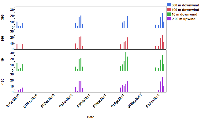 Bar chart. Click image for source data. 