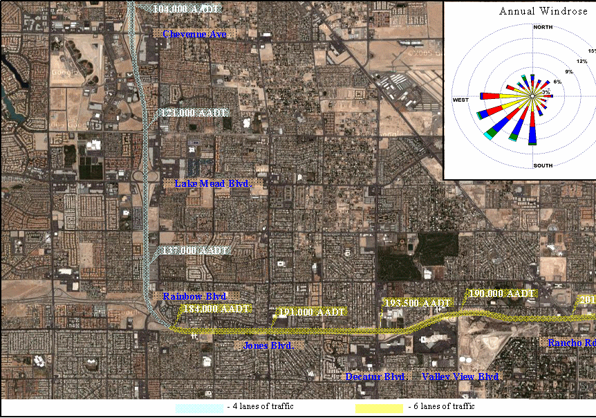 This figure shows an arial photograph of a portion of the US 95 project area in Las Vegas. AADT values for different points along this section of US 95 are superimposed on the photograph and range from 184,000 to 201,000 for the east-west portion and from 104,000 to 137,000 for the north-south portion. An annual average wind rose is superimposed on the photograph and shows that the predominant wind direction is from the southwest.
