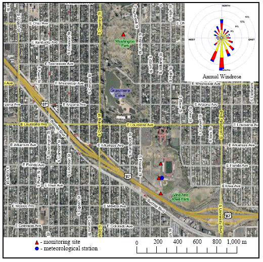 This figure shows an aerial photograph of example monitoring site locations along I-25 in Boulder, CO. The example monitoring sites are located in a line perpendicular to I-25 approximately 10, 150, and 300 meters to the north of the roadway inside of Vine and Iowa Park. A background site is located in Washington Park approximately 1,000 meters to the north of the roadway and approximately 300 meters to the west of the line of other monitoring sites.