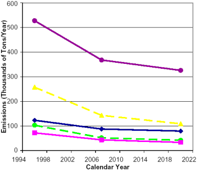 click for data