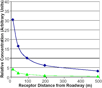 click for data