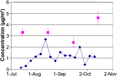 click for data