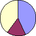 click for data