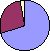 click for data