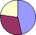 click for data