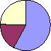 click for data
