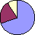 click for data
