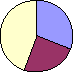 click for data