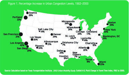 Figure 1. Percentage increase from Urban Congestion Levels 1982-2000. Click image for text version.