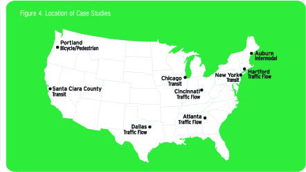 Figure 4. Map of the USA showing the locations and study areas of the case studies. Portland Oregon, Bicycle/Pedestrian. Santa Clara County, California, Transit. Dallas, Texas, Traffic Flow. Chicago, Illinois, Transit. Cincinatti, Ohio, Traffic Flow. Atlanta, Georgia, Traffic Flow. New York, New York, Transit. Hartford Conneticut, Traffic Flow. Auburn Maine, Intermodal. 