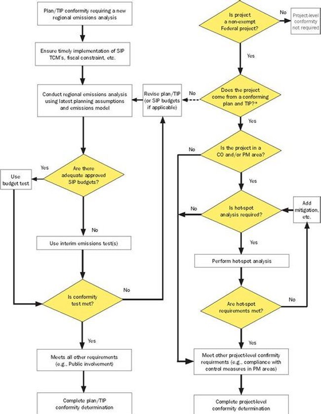 Flow chart. Click image for text description.