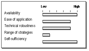 bar graph of Bus Replacement Spreadsheet