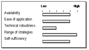 CM/AQ Evaluation Model