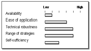 ECO/Regulation SV Software