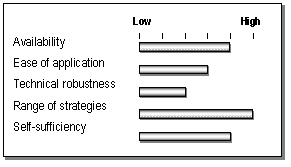MWCOG Sketch-Planning methods