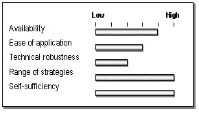 Regional Air Quality Council workbook