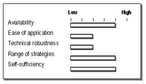 TCM Analyst/EPA TCM Methodology