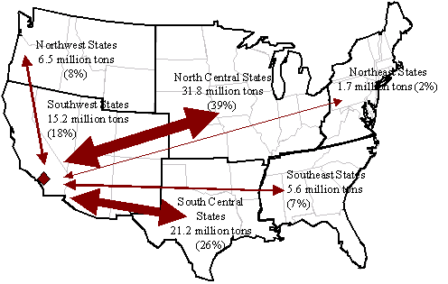 Rail Commodity Flows To and From Los Angeles, 2003
