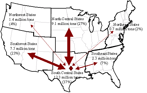 Rail Commodity Flows To and From Dallas-Fort Worth (D.F.W.), 2003