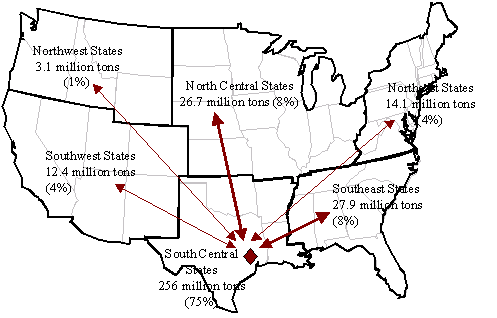 Rail Commodity Flows To and From Houston, 2003