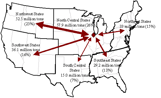Rail Commodity Flows To and From Chicago, 2003