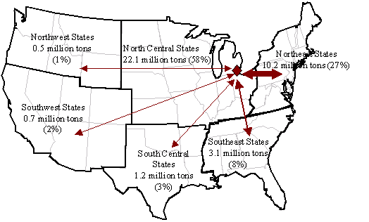 Rail Commodity Flows To and From Detroit, 2003
