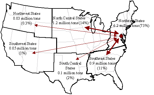 Rail Commodity Flows To and From Baltimore, 2003