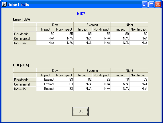 Figure 18. Noise Limits display window