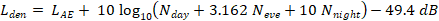 Formula for Community Noise Equivalent Level based on SEL