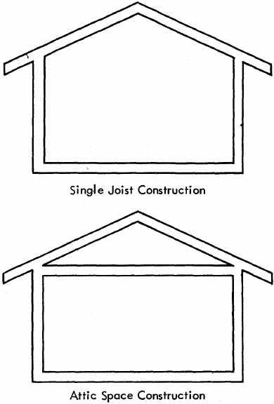 Chapter 2 Noise Reduction Design Procedures Insulation