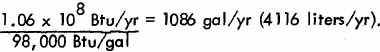 1.06 times 10 to the 8th power btu/year divided by 98,000 btu/gal equals 1086 gal/year (4116 liters/yr) 