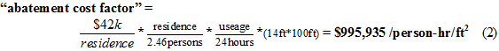  equation: abatement cost factor equals $30k/residence times residence/2.46 persons times usage/24 hours times (14ft times 100ft) equals $711,382/person-hr/ft2