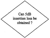 Can 5dB insertion loss be obtained?
