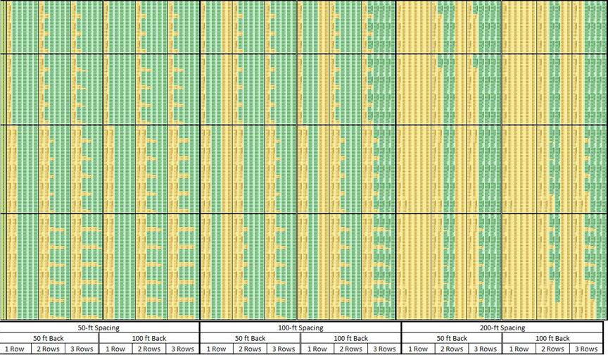 Reasonableness Decision Array, APBR = 2,000 SF/benefited receptor. The horizontal bands are sorted first by NRDG, then benefited noise reduction, then NRDG type, and finally quantity.Horizontal blocks, from top to bottom, are for NRDG of 7, 8, 9, and 10 dB. The horizontal sections are 50, 100, and 200 feet spacing divided by 90 and 140 back in 1, 2, and 3 rows.