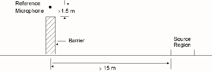 Diagram of a reference microphone in position 1