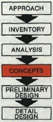 Flow chart: Approach, Inventory, Analysis, Concepts, Pre-design, detail design