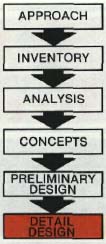 Flow chart: Approach, Inventory, Analysis, Concepts, Pre-design, detail design