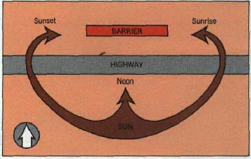 Effect of change in sun angle on barrier lighting conditions