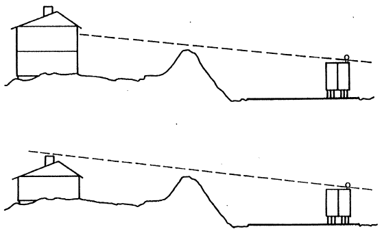 Two drawings. The top depticting a two-story house that would be impacted by traffic noise, the bottom illustrating how a single-story house would not be impacted by traffic noise.