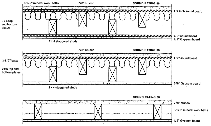 Diagram of construction for exterior walls. The top diagram shows Sound Rating 56, middle diagram Sound Rating 50, bottom diagram Sound Rating 50.