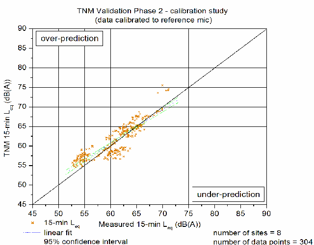 Click on Figure for data table