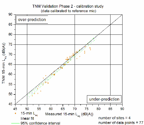 Click on Figure for data table