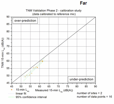 Click on Figure for data table