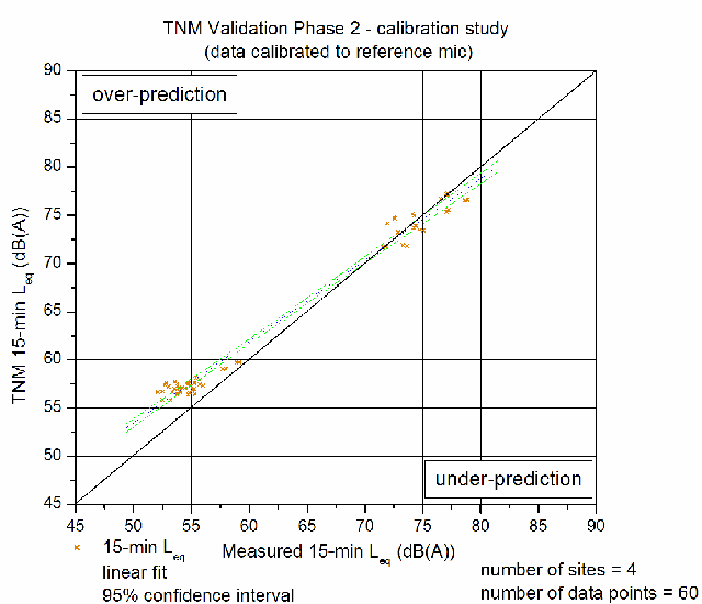 Click on Figure for data table