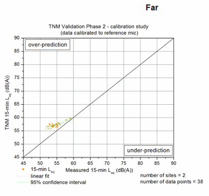 Click on Figure for data table