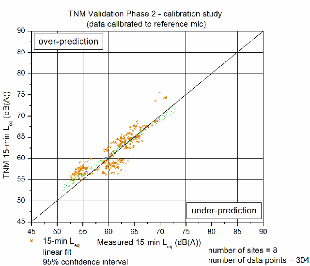 Click on Figure for data table